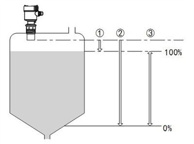 Resuelva los problemas de los sensores ultrasónicos: los problemas de reflexi...