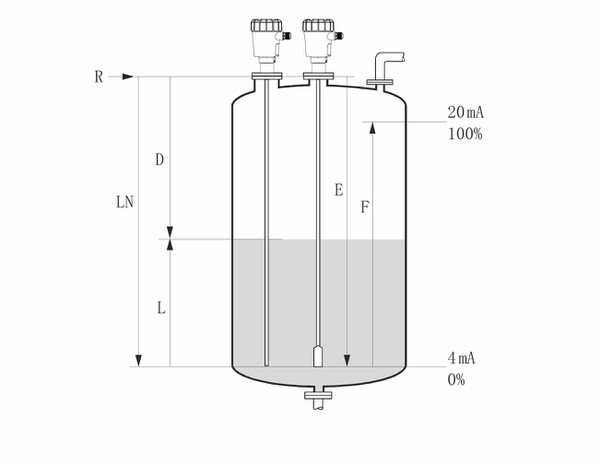 Flexcan-5523 coaxial probe guided wave radar Flexcan-5523 coaxial probe guided wave radar